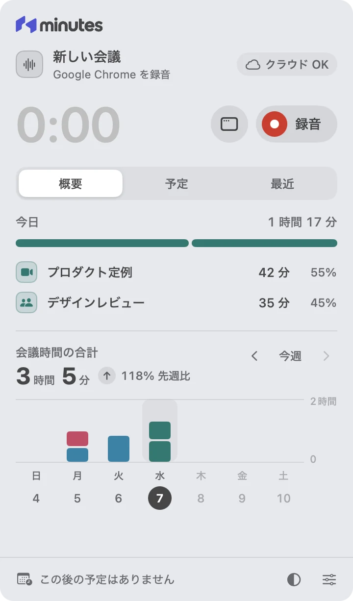 メニューバーのパネル。録音ボタン、今日と今週の会議時間。